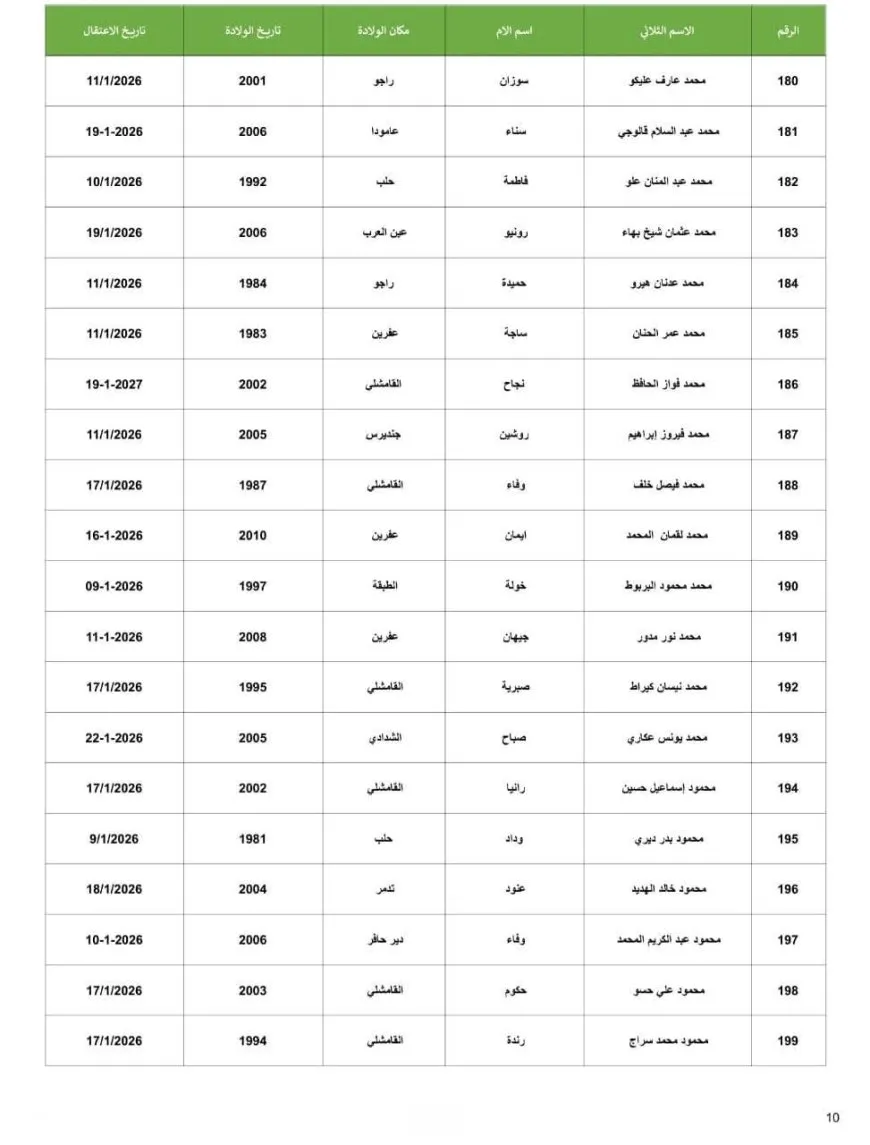 الإفراج عن أكثر من 230 أسيراً اليوم