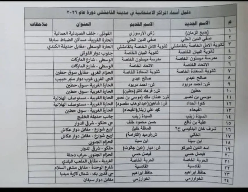 الحكومة المؤقتة تغيّر أسماء المدارس والإدارات ترفض