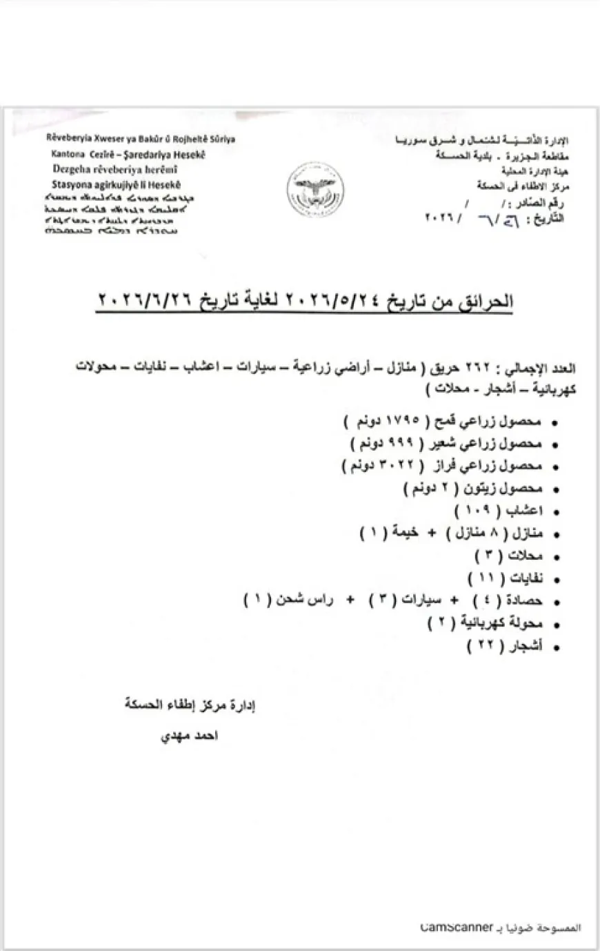 33,016 دونماً من الأراضي الزراعية التهمتها الحرائق منذ بداية موسم الحصاد