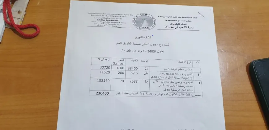أهالي جل آغا يطالبون بتوضيح أسباب تأخر المشاريع الخدمية والبلدية تبيّن الأسباب