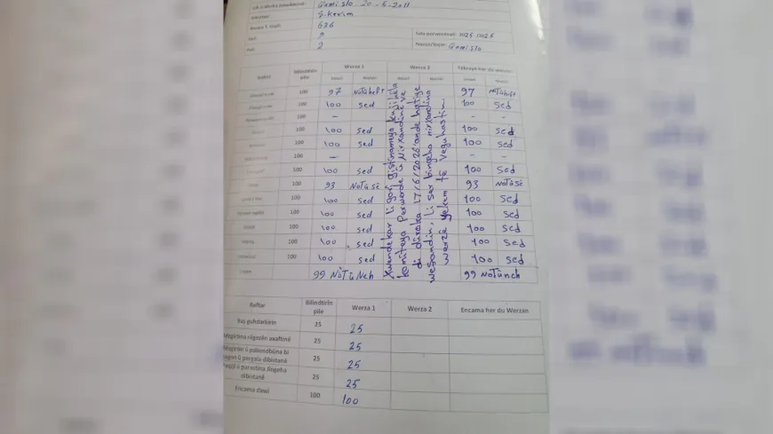 طلبة متفوقون: الحفاظ على اللغة الكردية مسؤولية الأجيال الجديدة
