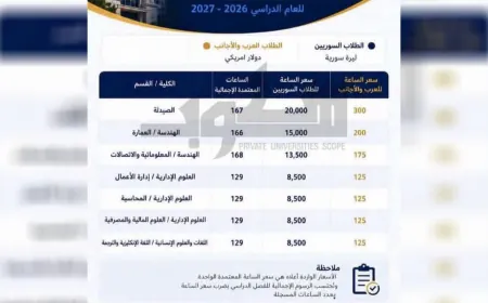 الجامعات الخاصة في سوريا.. أقساط بملايين الليرات وأسئلة عن جودة التعليم والعائد من الشهادة