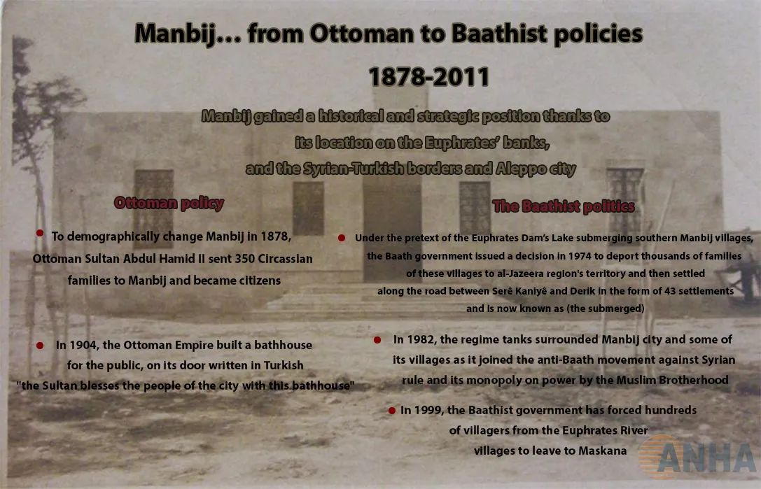 Manbij ... from Ottoman to Baathist politics-2