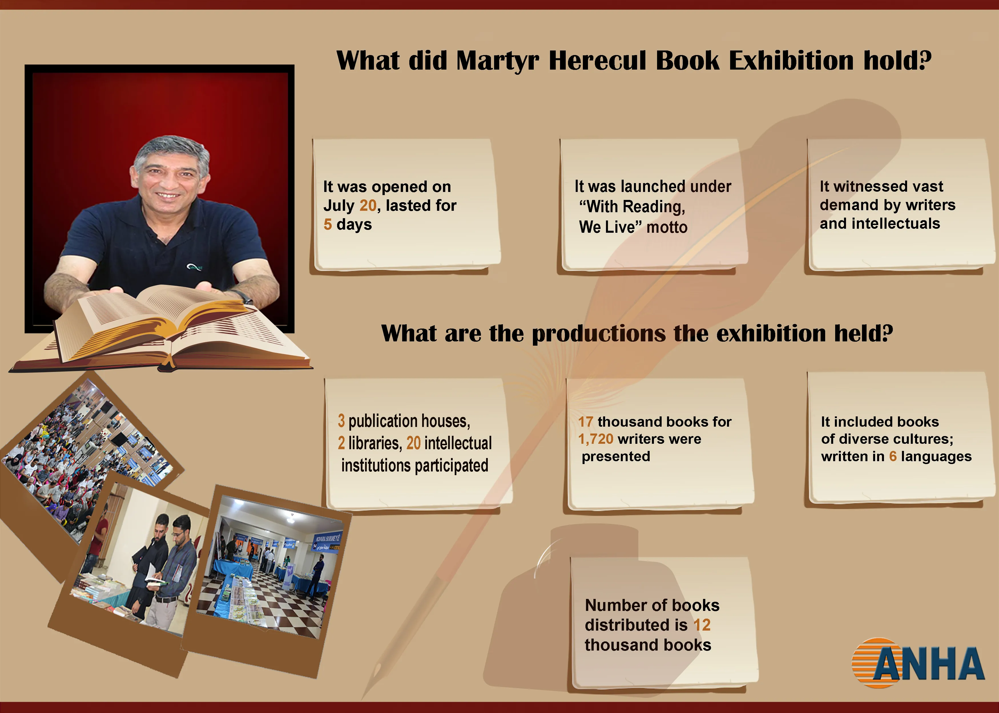 What did Martyr Herecul Book Exhibition hold?