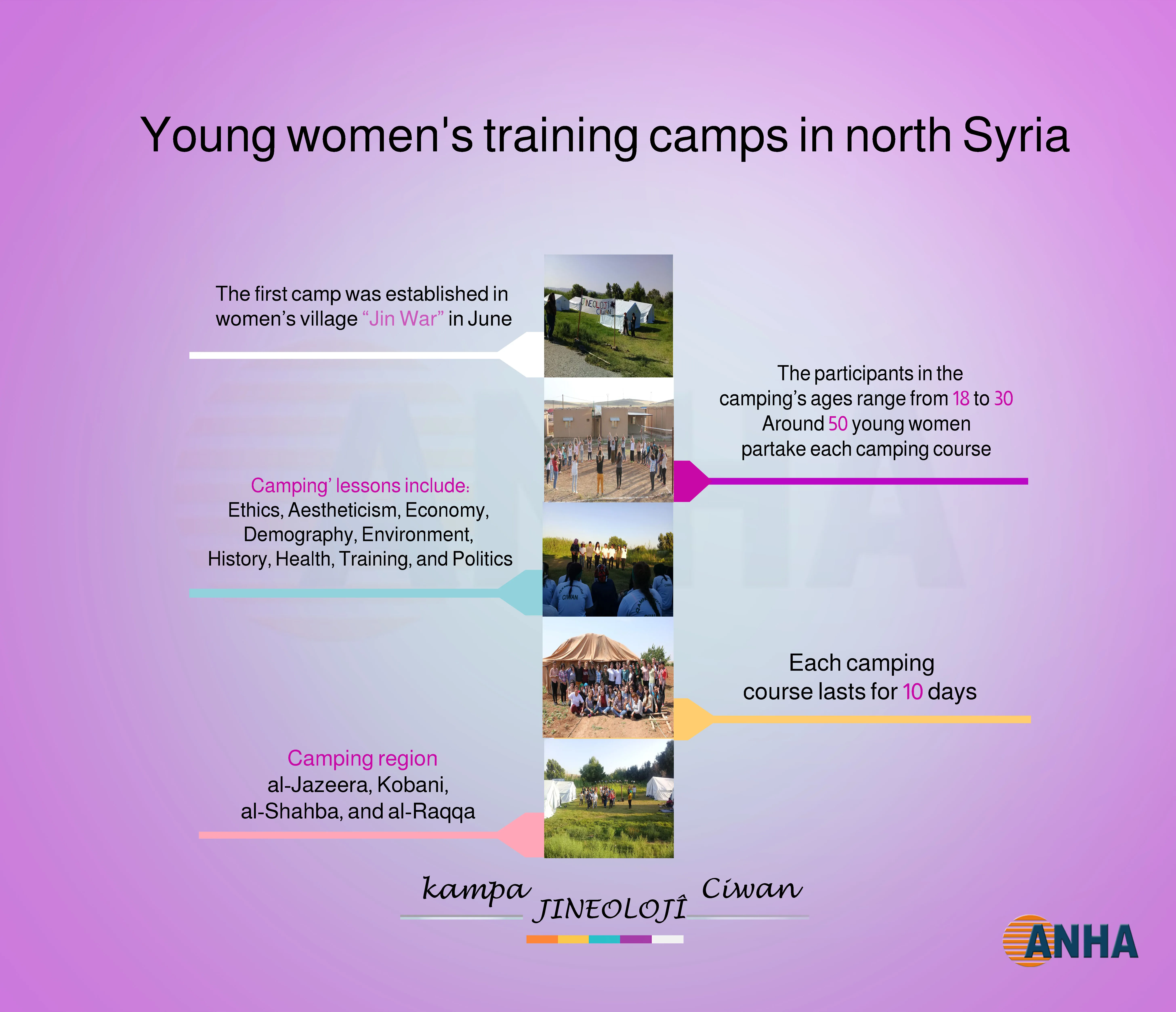 Young women’s training camps opened in north Syria