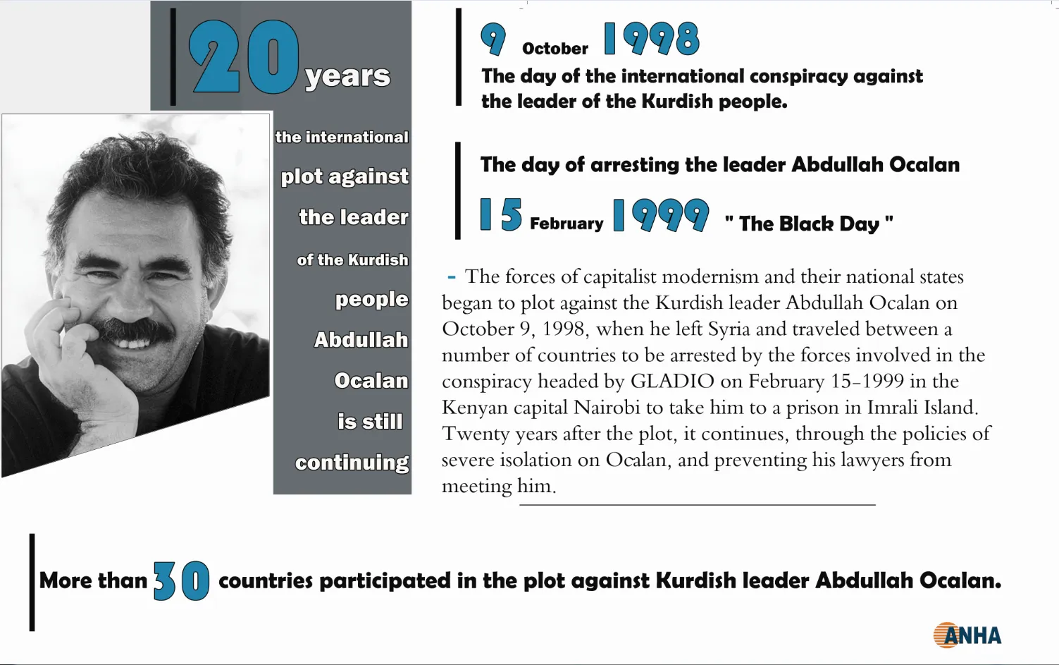  20 years of conspiracy against Ocalan still ongoing 