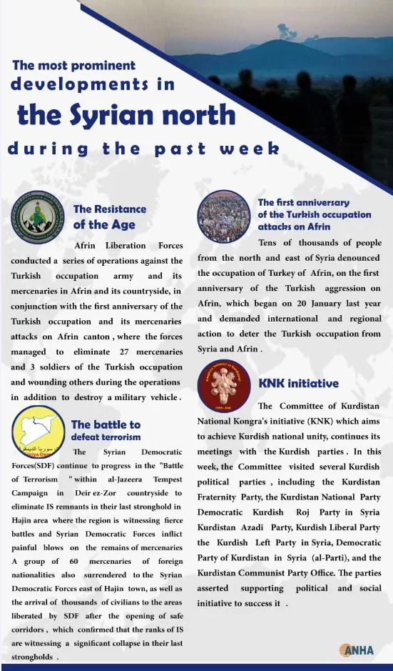 What north and east Syria witnessed during the past week