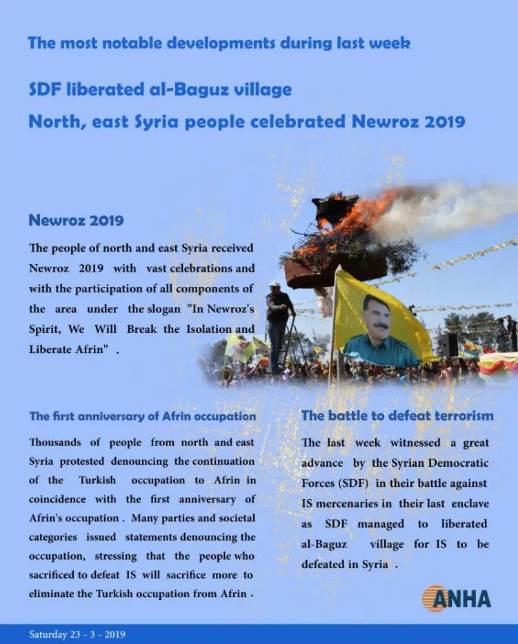 The most prominent developments witnessed in north, east Syria during last week