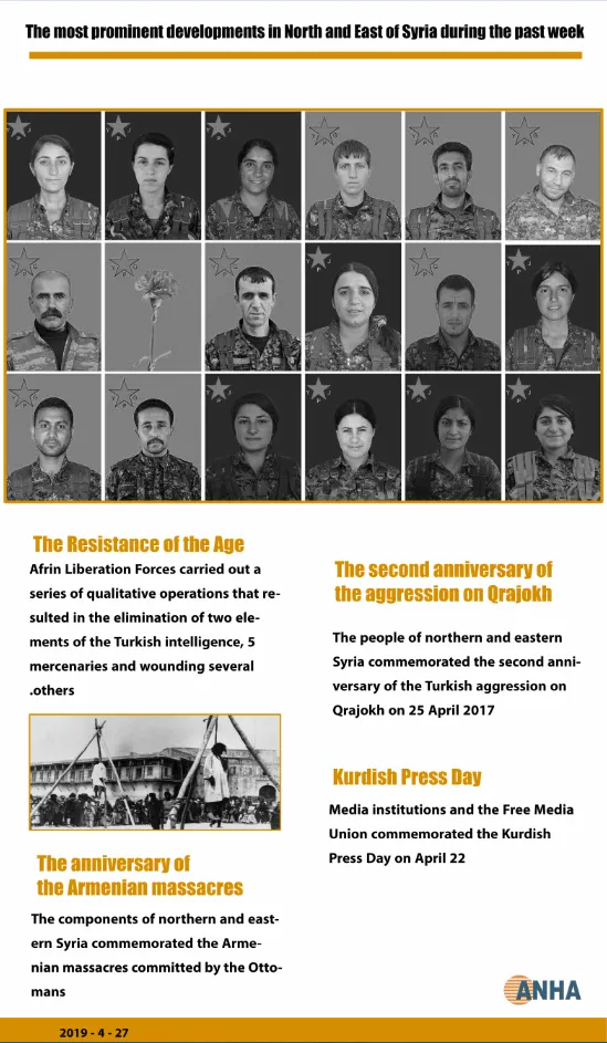 The most prominent events in the North and East of Syria during the past week