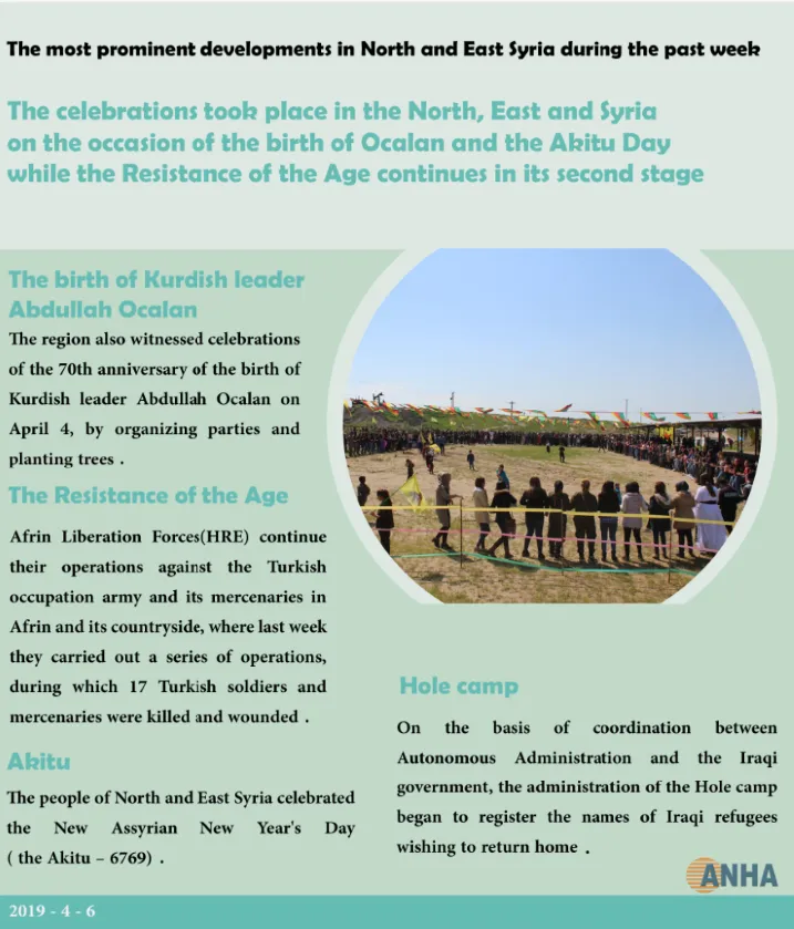 The most prominent developments in the North and East of Syria in the past week