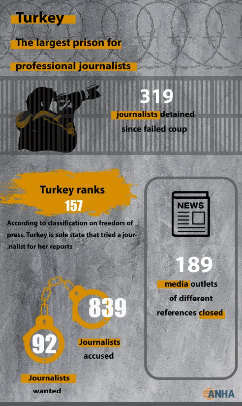 Turkey... biggest jail of journalists