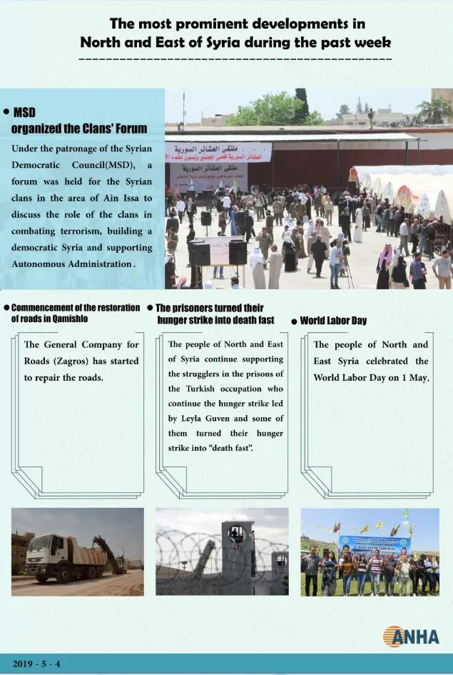 The most prominent events in the North and East of Syria during the past week