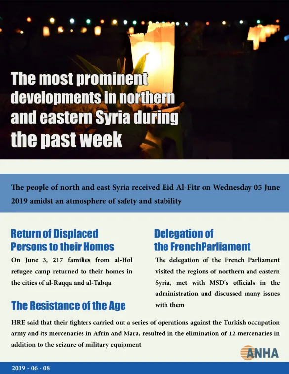 The developments in North and East Syria in last week