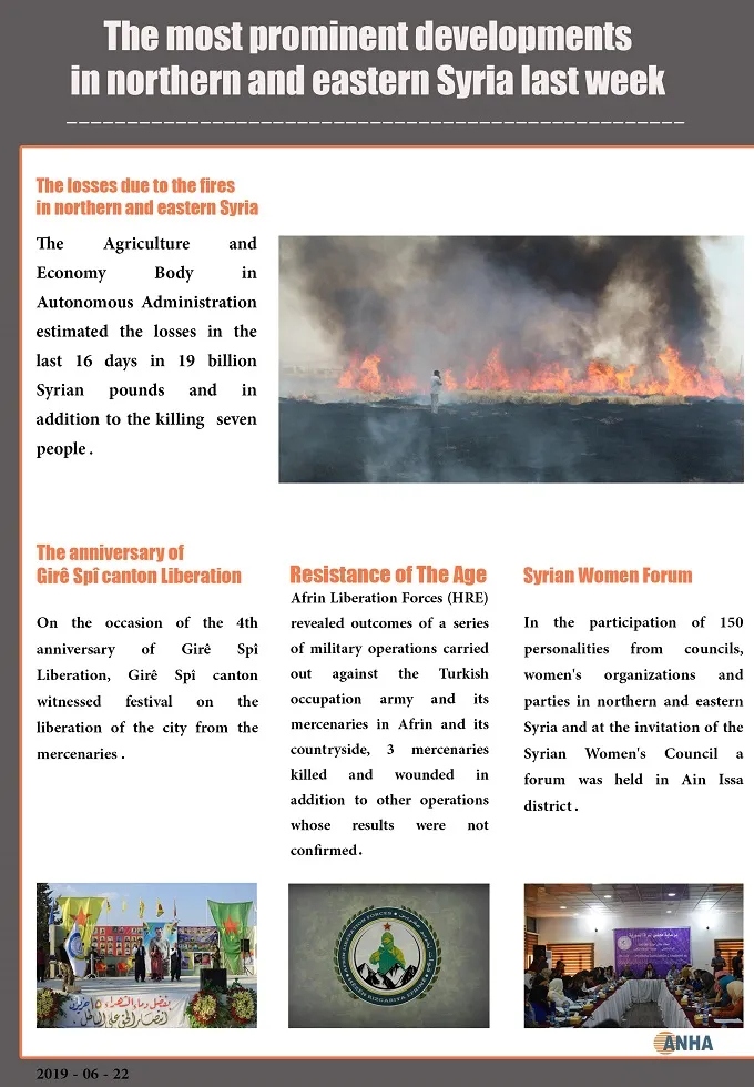 The developments in North and East Syria in last week