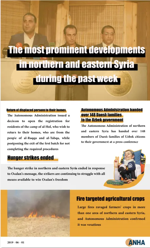The most prominent developments in North Syria during the past week