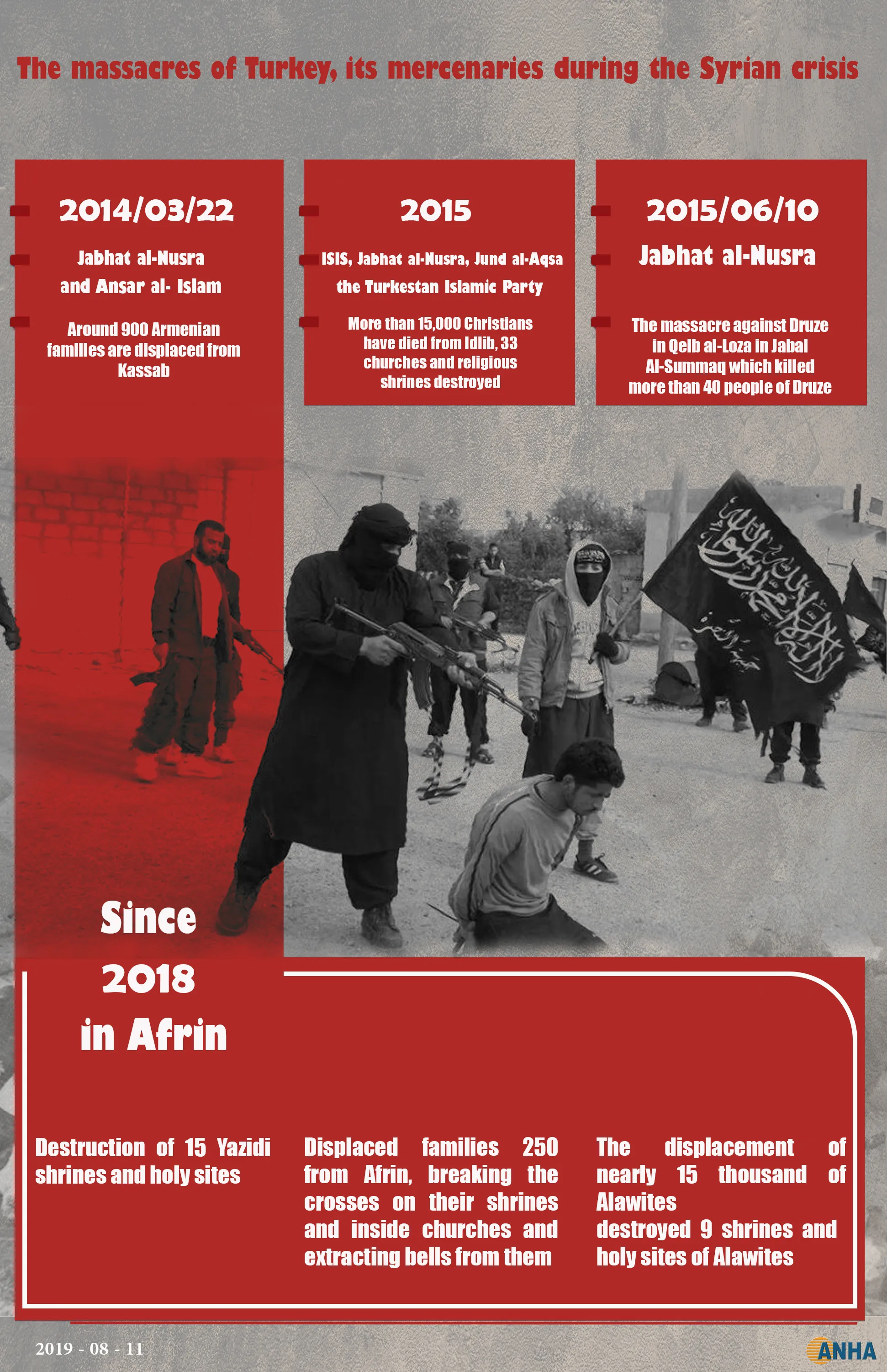 The massacres of turkey, its mercenaries during the syrian crisis