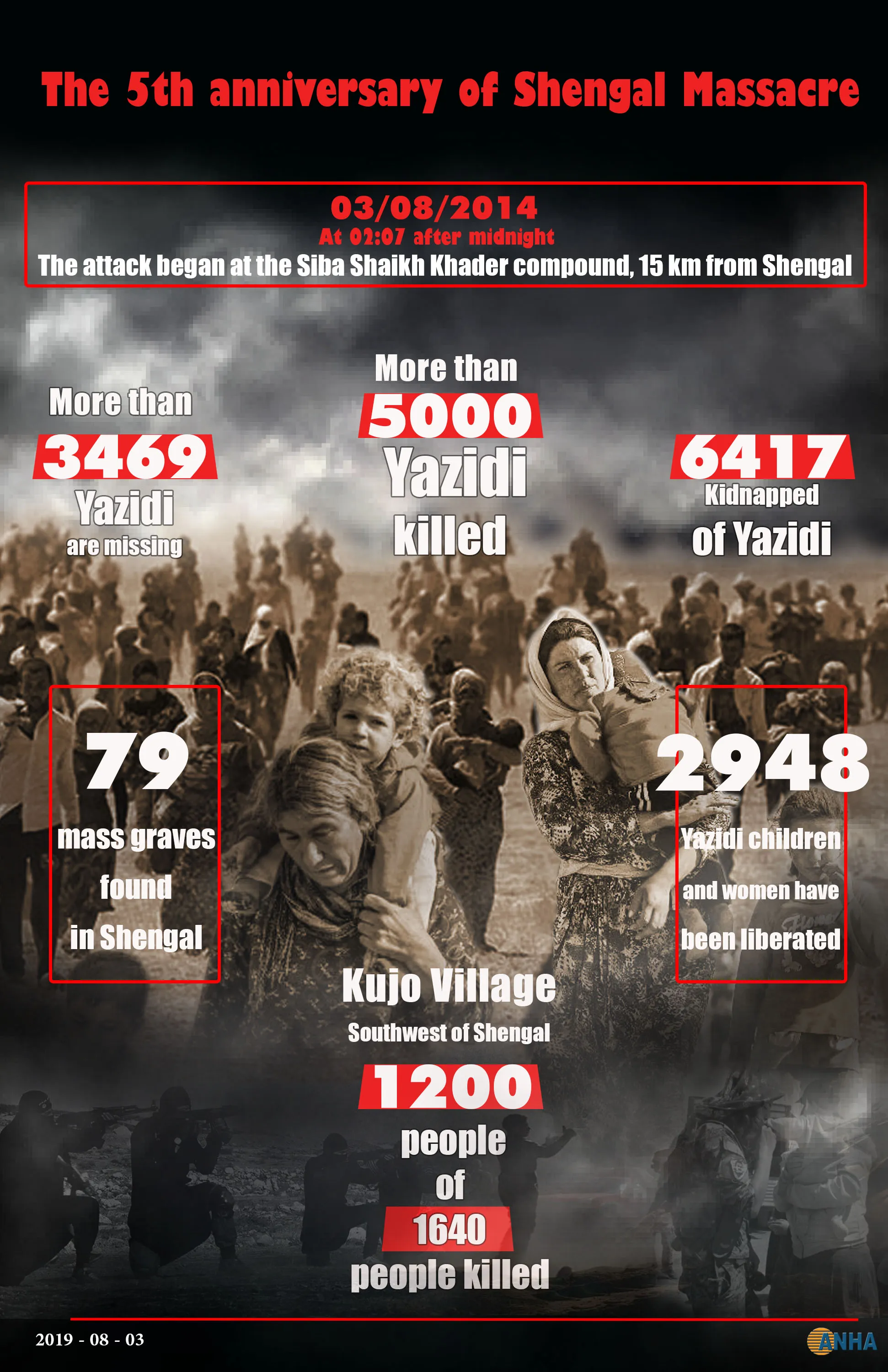 INFOGRAPHIC