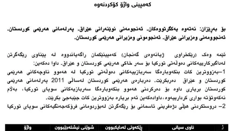 Signature campaign against Turkish fascism in southern Kurdistan begins