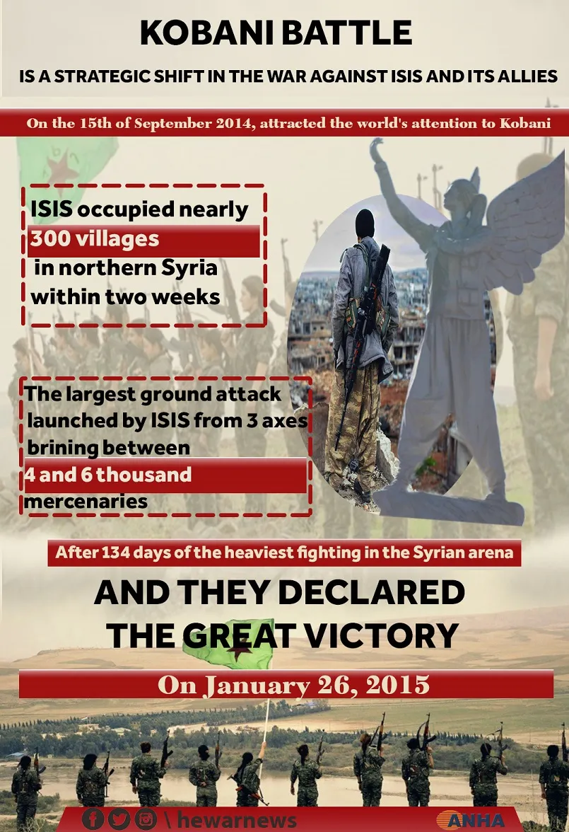 Kobani Battle