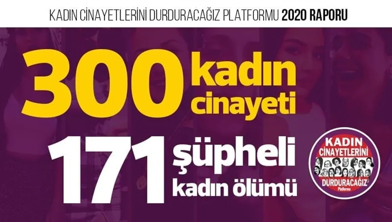 KCDP: 300 femicides in Turkey in 2020