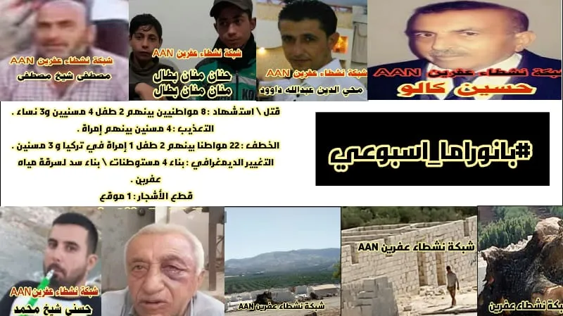 Rights activists: Crimes of the Turkish occupation army, its mercenaries continue in Afrin