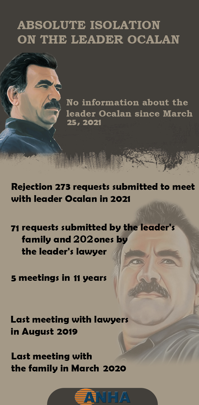ABSOLUTE ISOLATION ON THE LEADER OCALAN