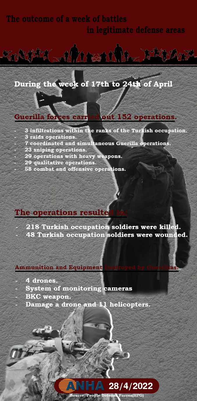 The outcome of a week of battles in legitimate defense areas