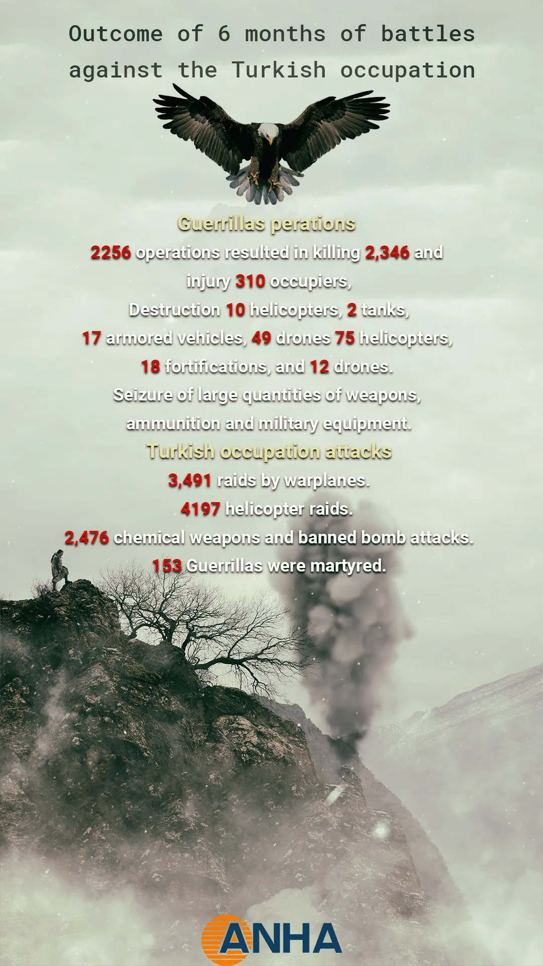 Outcome of 6 months of battles against the Turkish occupation