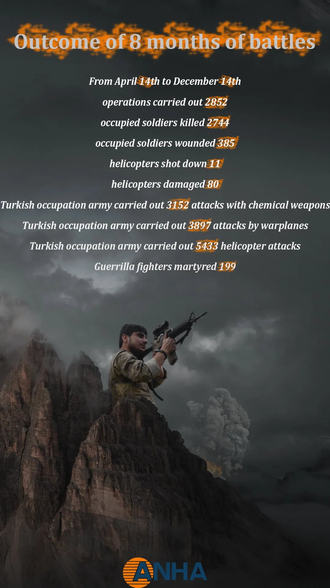 Outcome of 8 months of battles...From April 14th to December 14th