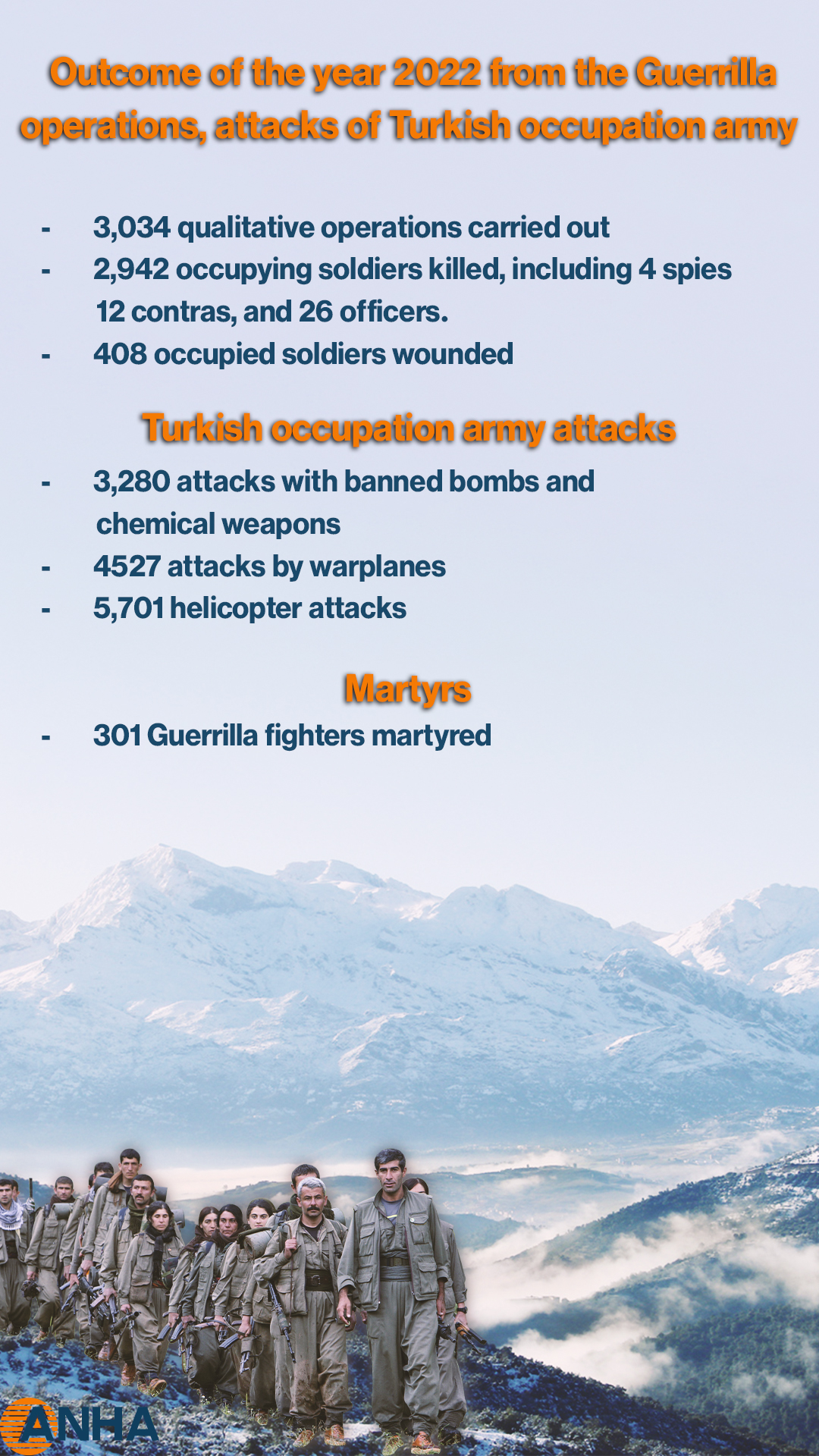 Outcome of the year 2022 from the Guerrilla operations, attacks of Turkish occupation army