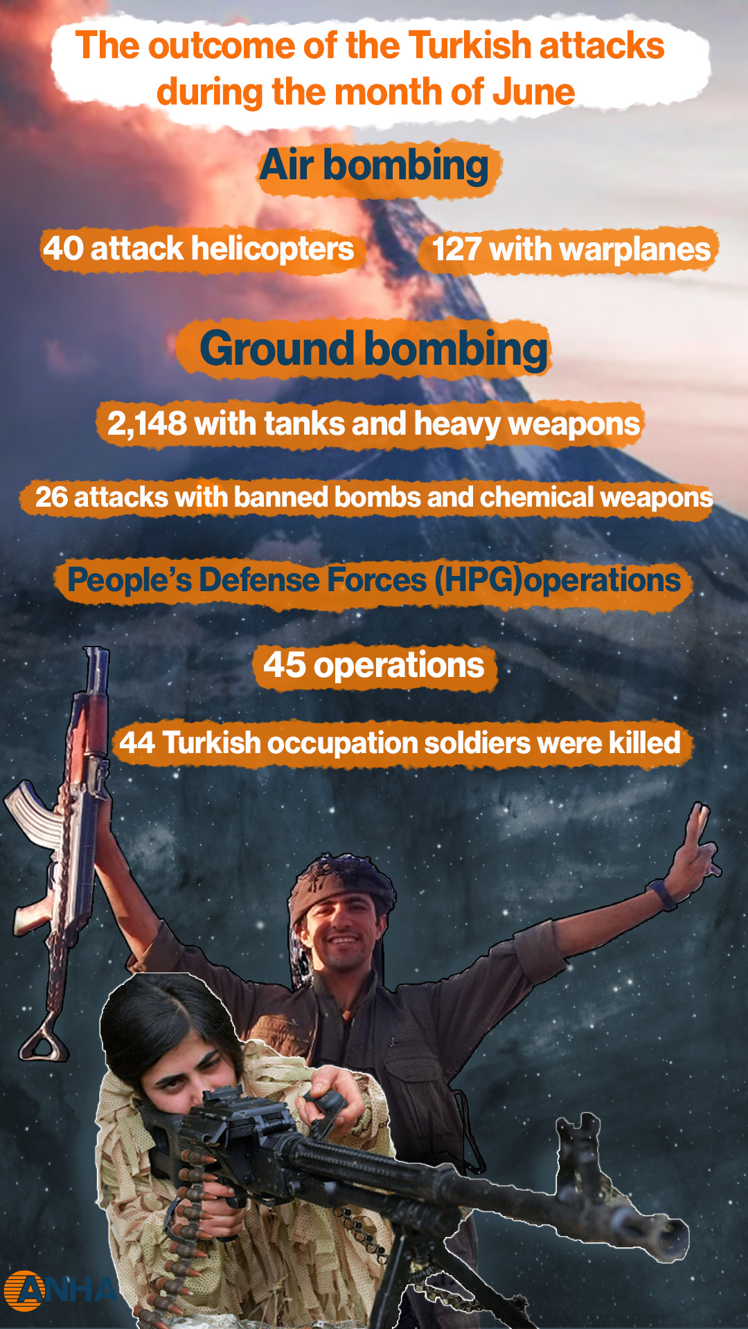 The outcome of the Turkish attacks during the month of June