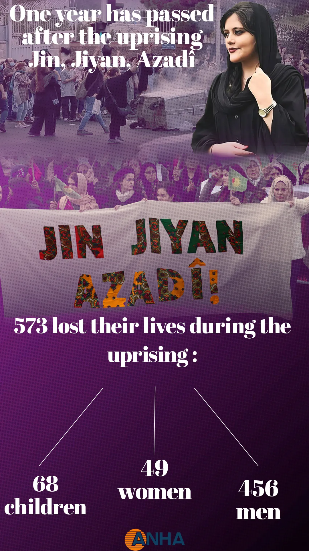 One year has passed after the uprising Jin, Jiyan, Azadî