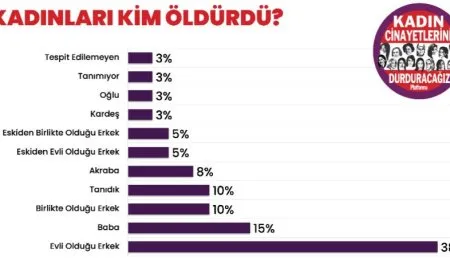 40 women were killed by men in Turkey