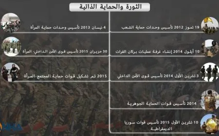 Revolution and  Community Protection