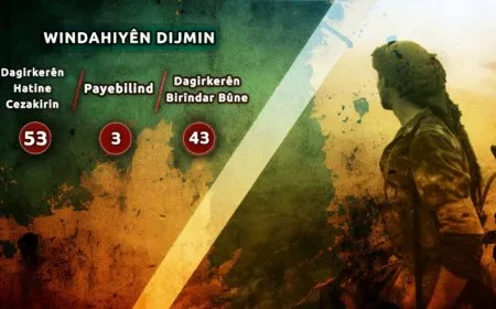 HPG announces killing of 56 Turkish occupation soldiers, injury of 43 others