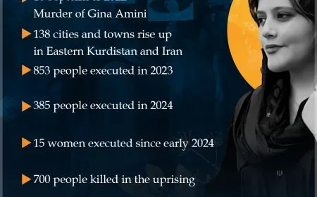 "Women, Life, Freedom" Uprising