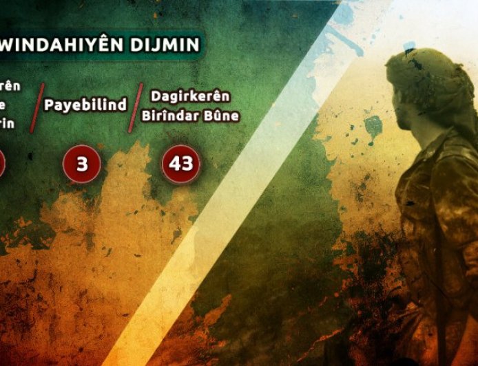 HPG announces killing of 56 Turkish occupation soldiers, injury of 43 others