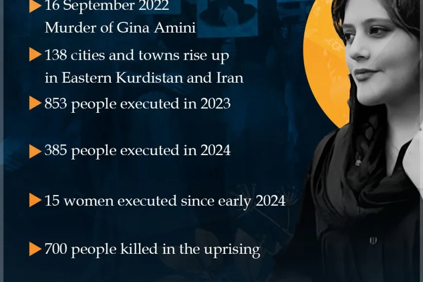 "Women, Life, Freedom" Uprising