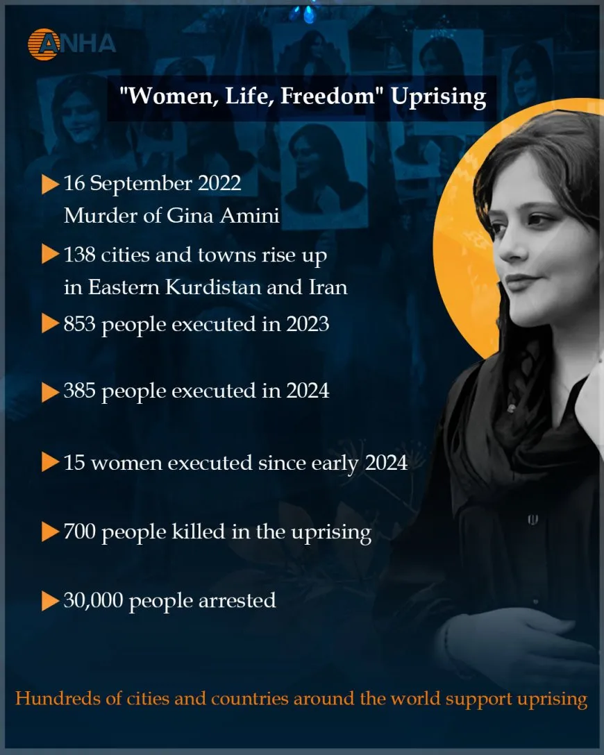 "Women, Life, Freedom" Uprising