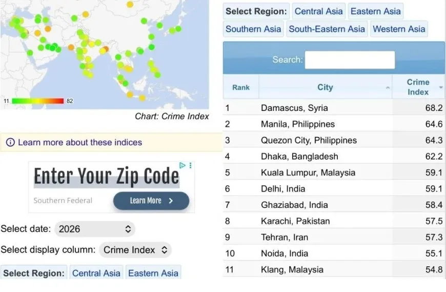  Syria tops list of countries with highest crime rates in Arab world
