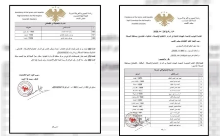 Final lists for electoral bodies in Hasaka and Kobani announced amid criticism from Kurdish parties