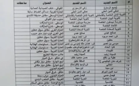 Interim Govt. changes schools' names, administrations refuse