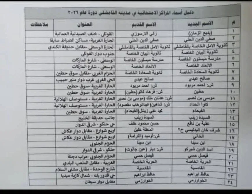 Interim Govt. changes schools' names, administrations refuse