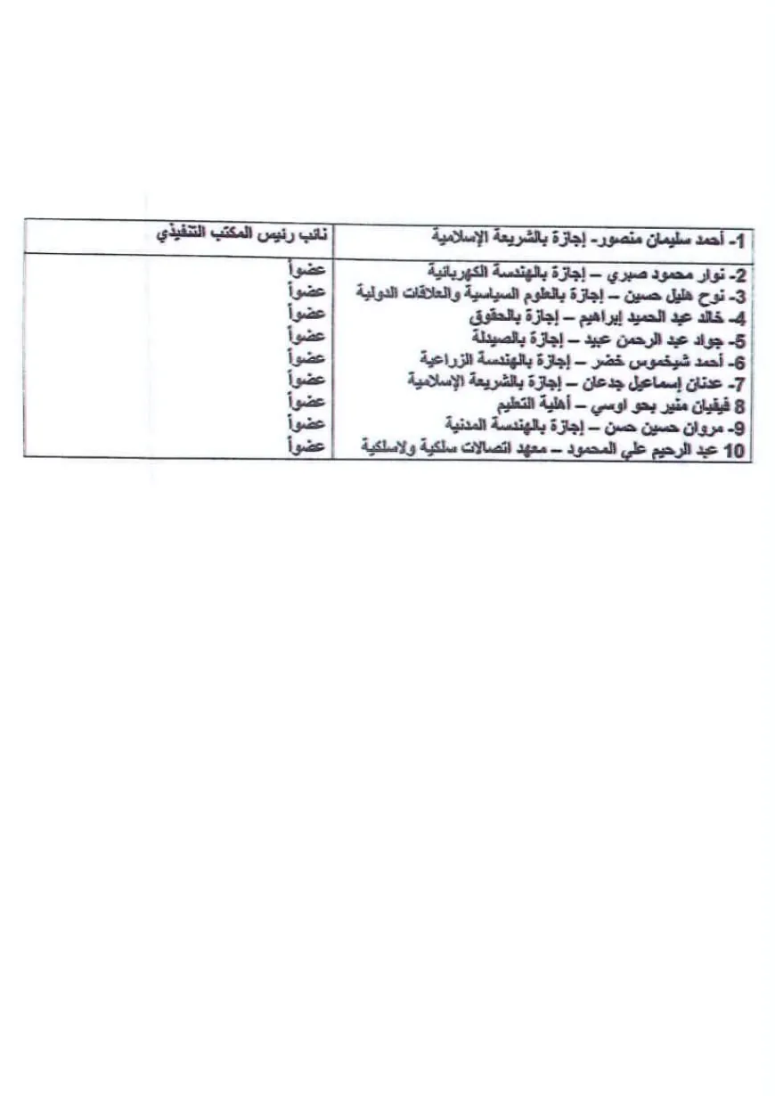 Appointment of temporary executive office for Hasakah Governorate Council