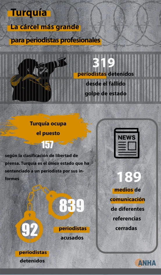 INFOGRAFIA