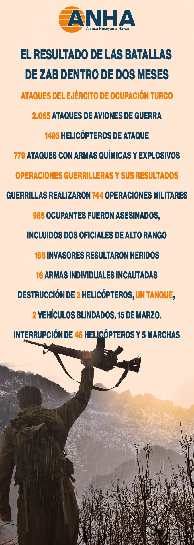 El resultado de las batallas de Zab dentro de dos meses