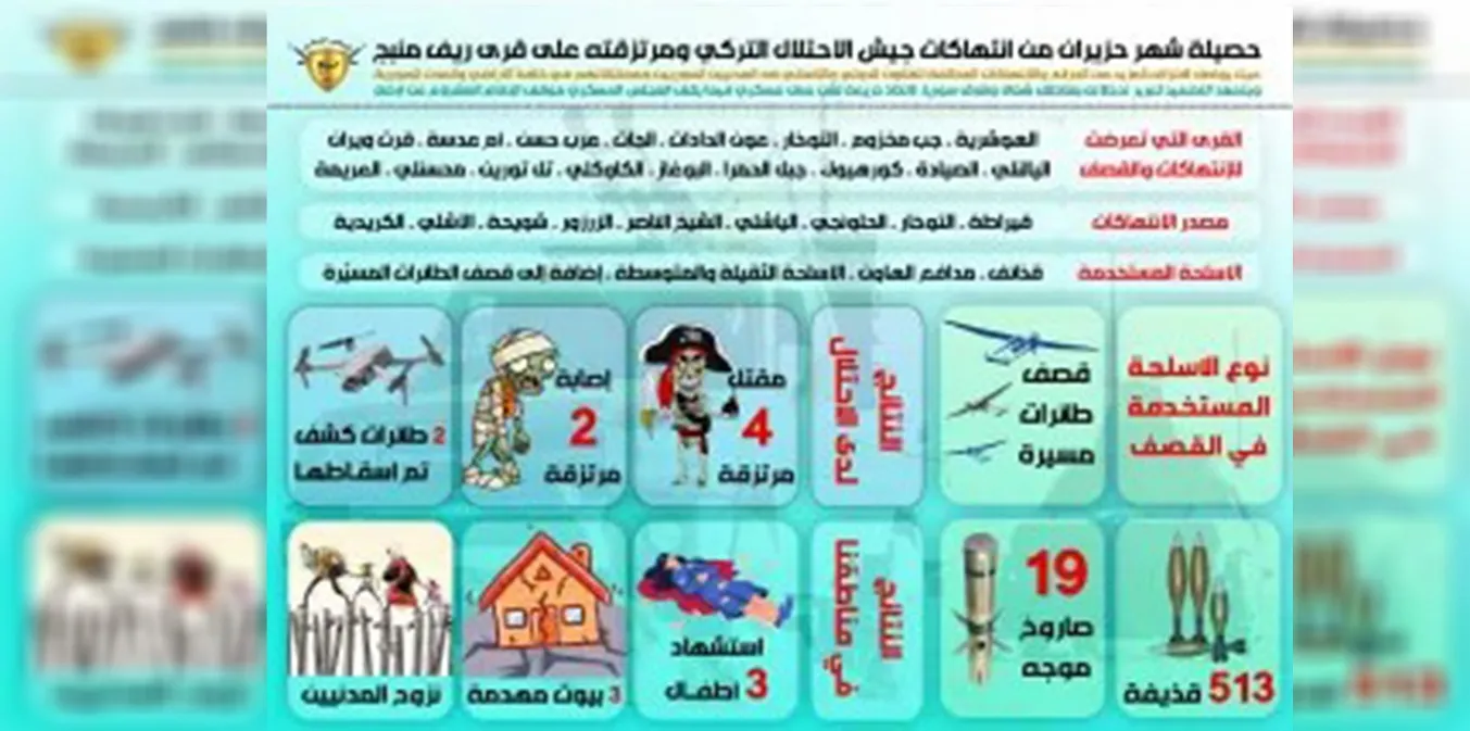 MMC reveals outcome of Turkish crimes and bombing during June