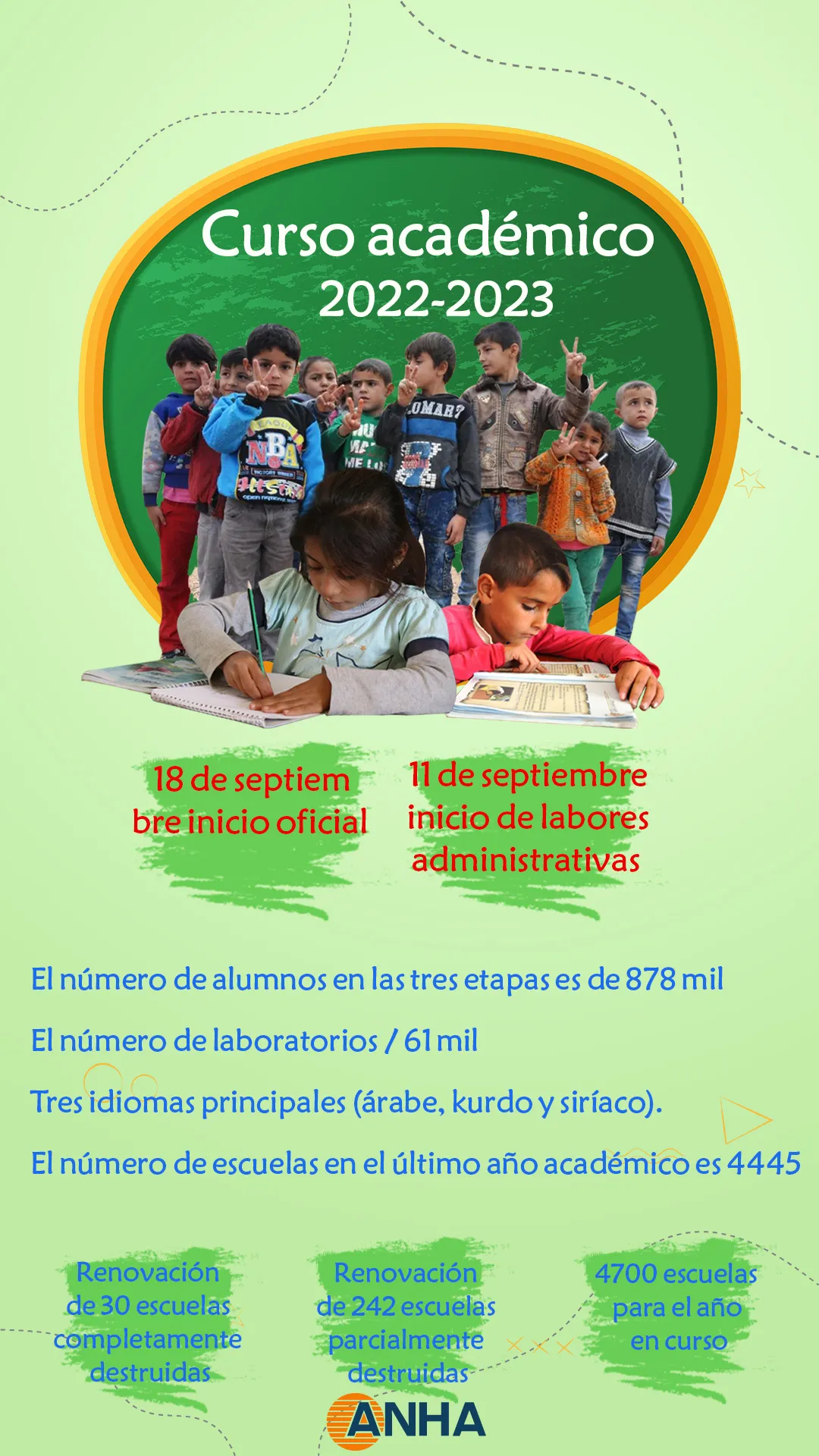 Curso académico 2022-2023