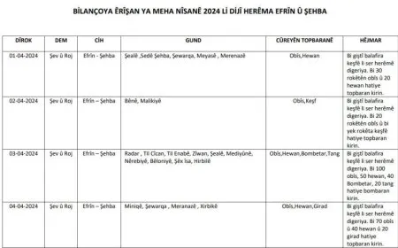 HRE revela el resultado de los ataques de abril