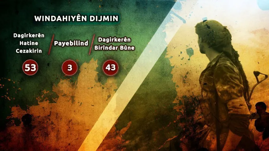 HPG anuncia el asesinato de 56 soldados de ocupación turcos y la lesión de otros 43